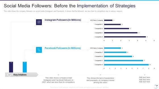 Factor_Influencing_User_Experience_Dairy_Industry_Social_Media_Followers_Before_The_Implementation_Mockup_PDF_Slide_1.jpg