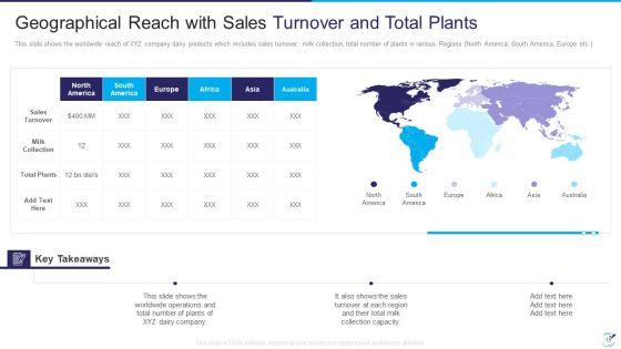 Factor_Influencing_User_Experience_In_Dairy_Industry_Case_Competition_Ppt_PowerPoint_Presentation_Complete_Deck_With_Slides_Slide_15.jpg
