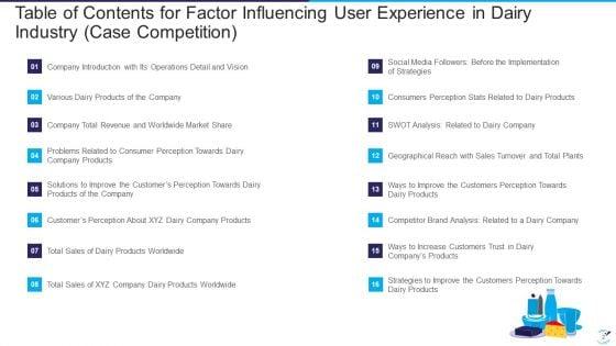 Factor_Influencing_User_Experience_In_Dairy_Industry_Case_Competition_Ppt_PowerPoint_Presentation_Complete_Deck_With_Slides_Slide_2.jpg