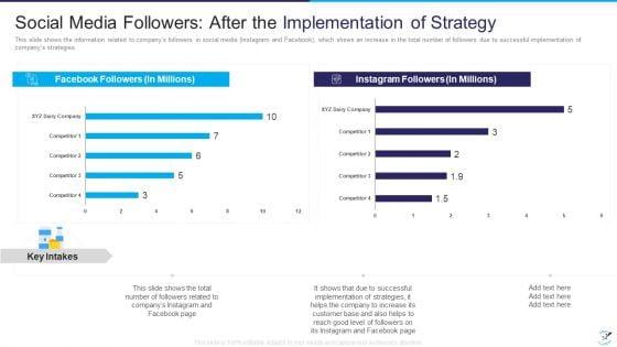 Factor_Influencing_User_Experience_In_Dairy_Industry_Case_Competition_Ppt_PowerPoint_Presentation_Complete_Deck_With_Slides_Slide_34.jpg