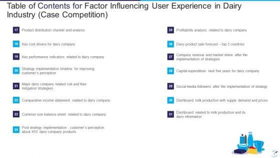 Factor_Influencing_User_Experience_In_Dairy_Industry_Case_Competition_Ppt_PowerPoint_Presentation_Complete_Deck_With_Slides_Slide_3.jpg
