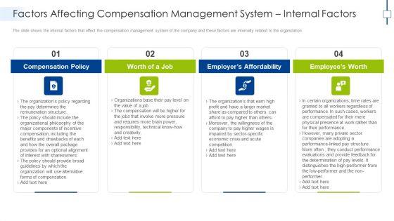 Factors_Affecting_Compensation_Management_System_Internal_Factors_Download_PDF_Slide_1.jpg