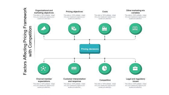 Factors_Affecting_Pricing_Framework_With_Competition_Ppt_PowerPoint_Presentation_Infographics_Maker_PDF_Slide_1.jpg