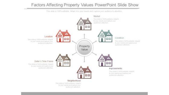 Factors_Affecting_Property_Values_Powerpoint_Slide_Show_1.jpg