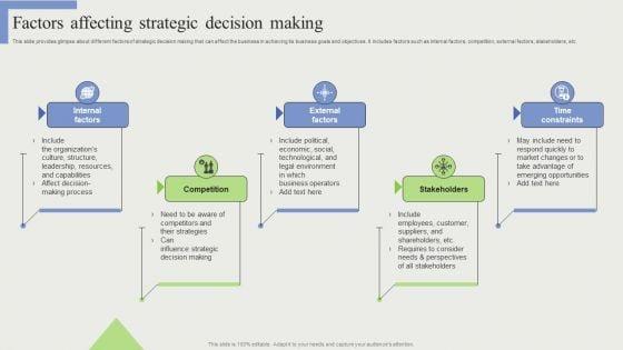 Factors_Affecting_Strategic_Decision_Making_Formats_PDF_Slide_1.jpg