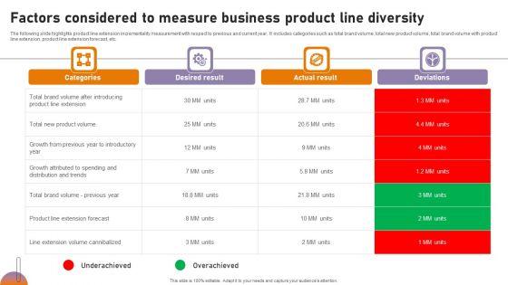 Factors_Considered_To_Measure_Business_Product_Line_Diversity_Themes_PDF_Slide_1.jpg