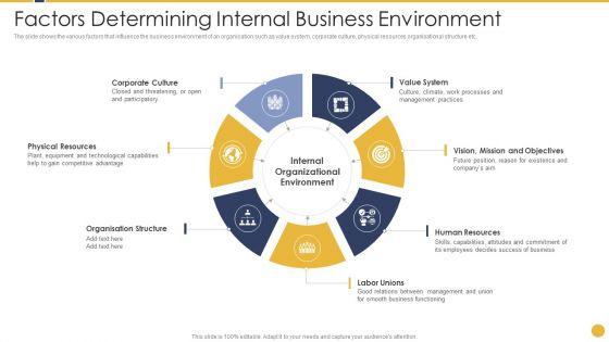 Factors_Determining_Internal_Business_Environment_Ppt_PowerPoint_Presentation_File_Graphics_PDF_Slide_1.jpg