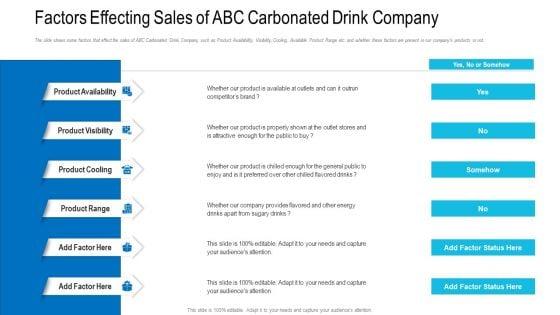 Factors_Effecting_Sales_Of_ABC_Carbonated_Drink_Company_Ppt_Model_Rules_PDF_Slide_1.jpg