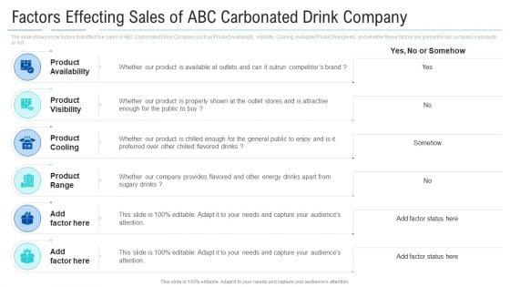 Factors_Effecting_Sales_Of_ABC_Carbonated_Drink_Company_Slides_PDF_Slide_1.jpg