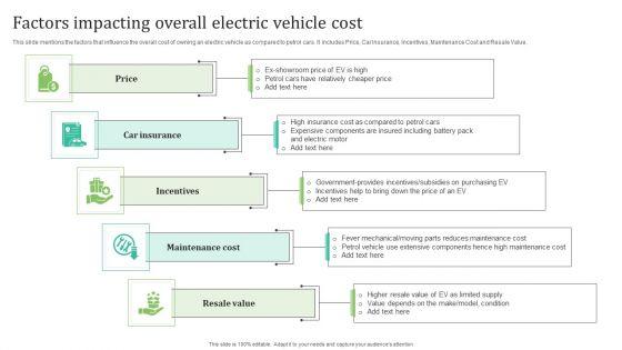Factors_Impacting_Overall_Electric_Vehicle_Cost_Template_PDF_Slide_1.jpg