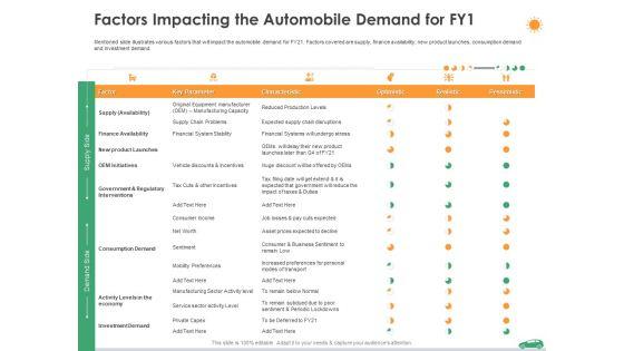 Factors_Impacting_The_Automobile_Demand_For_Fy1_Ppt_Professional_Ideas_PDF_Slide_1.jpg