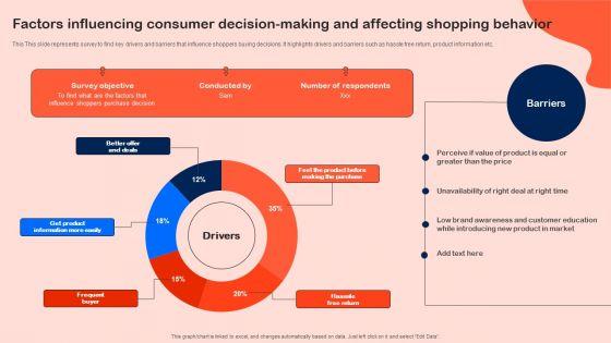 Factors_Influencing_Consumer_Decision_Making_And_Affecting_Shopping_Behavior_Pictures_PDF_Slide_1.jpg
