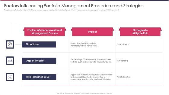 Factors_Influencing_Portfolio_Management_Procedure_And_Strategies_Download_PDF_Slide_1.jpg