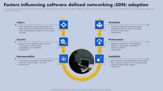Factors_Influencing_Software_Defined_Networking_SDN_Adoption_Ppt_Portfolio_Pictures_PDF_Slide_1.jpg