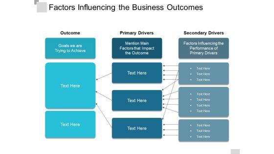 Factors_Influencing_The_Business_Outcomes_Ppt_PowerPoint_Presentation_Ideas_Demonstration_Slide_1.jpg