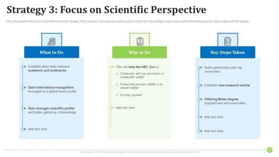 Factors_Influencing_Zoo_Tourist_Attendance_In_The_United_States_Ppt_PowerPoint_Presentation_Complete_With_Slides_Slide_25.jpg