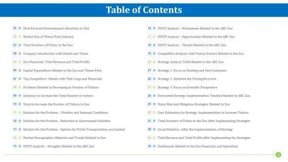 Factors_Influencing_Zoo_Tourist_Attendance_In_The_United_States_Ppt_PowerPoint_Presentation_Complete_With_Slides_Slide_2.jpg