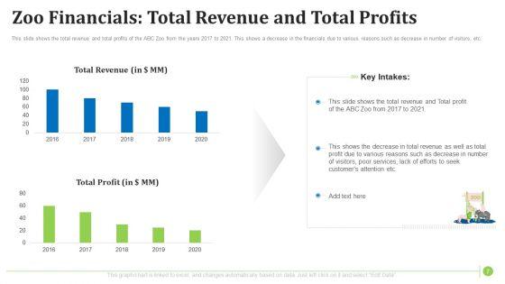 Factors_Influencing_Zoo_Tourist_Attendance_In_The_United_States_Ppt_PowerPoint_Presentation_Complete_With_Slides_Slide_7.jpg