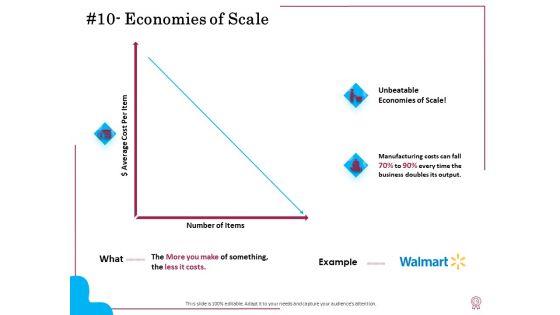Factors_Of_Feasible_Competitive_Advancement_Ppt_PowerPoint_Presentation_Complete_Deck_With_Slides_Slide_16.jpg