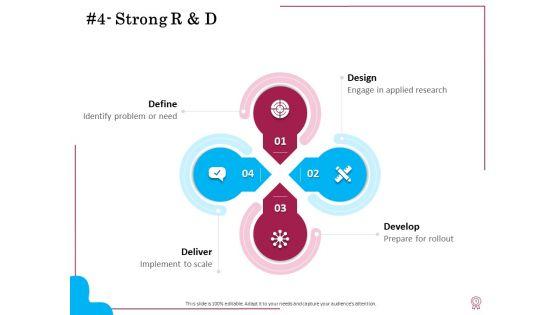 Factors_Of_Feasible_Competitive_Advancement_Ppt_PowerPoint_Presentation_Complete_Deck_With_Slides_Slide_9.jpg