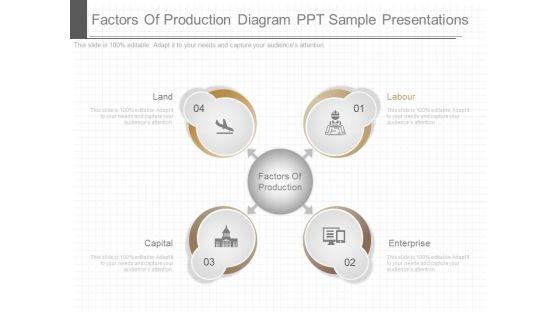 Factors_Of_Production_Diagram_Ppt_Sample_Presentations_1.jpg
