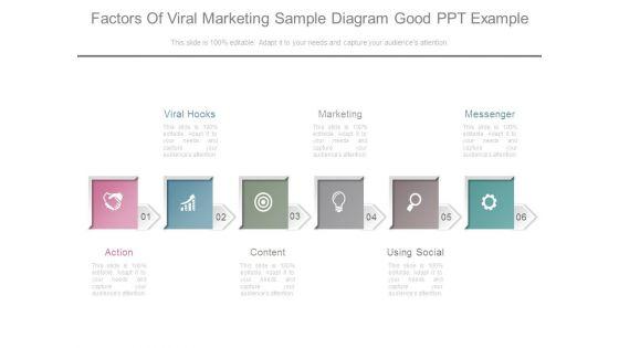Factors_Of_Viral_Marketing_Sample_Diagram_Good_Ppt_Example_1.jpg
