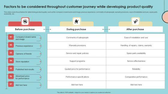 Factors_To_Be_Considered_Throughout_Customer_Journey_While_Developing_Product_Quality_Sample_PDF_Slide_1.jpg