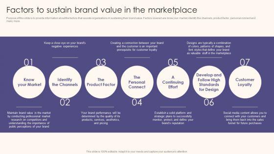 Factors_To_Sustain_Brand_Value_In_The_Marketplace_Guide_To_Understand_Evaluate_And_Enhance_Summary_PDF_Slide_1.jpg