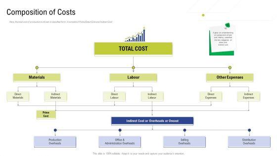 Factory_Costs_Components_Ppt_PowerPoint_Presentation_Complete_Deck_With_Slides_Slide_4.jpg