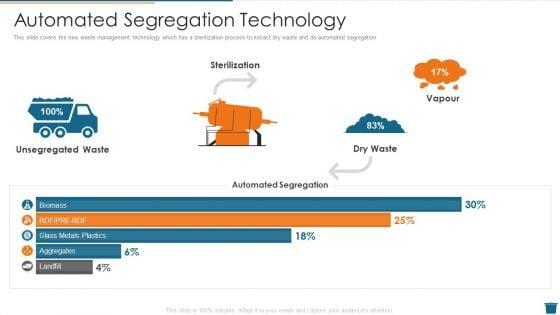 Factory_Waste_Management_Automated_Segregation_Technology_Slides_PDF_Slide_1.jpg