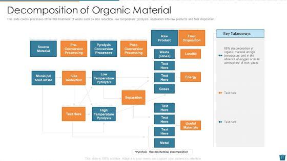 Factory_Waste_Management_Ppt_PowerPoint_Presentation_Complete_Deck_With_Slides_Slide_21.jpg