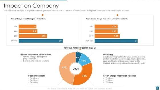 Factory_Waste_Management_Ppt_PowerPoint_Presentation_Complete_Deck_With_Slides_Slide_28.jpg