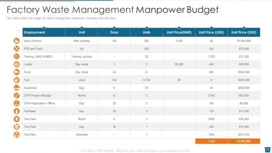 Factory_Waste_Management_Ppt_PowerPoint_Presentation_Complete_Deck_With_Slides_Slide_31.jpg