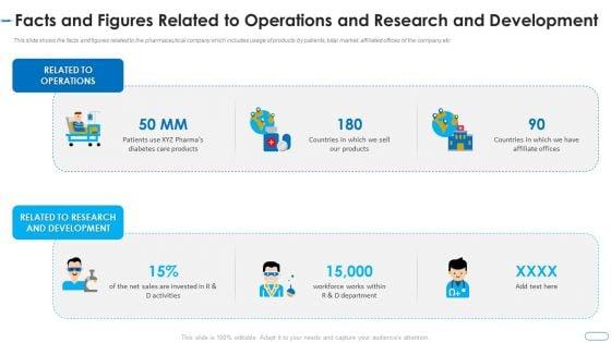 Facts_And_Figures_Related_To_Operations_And_Research_And_Development_Ideas_PDF_Slide_1.jpg