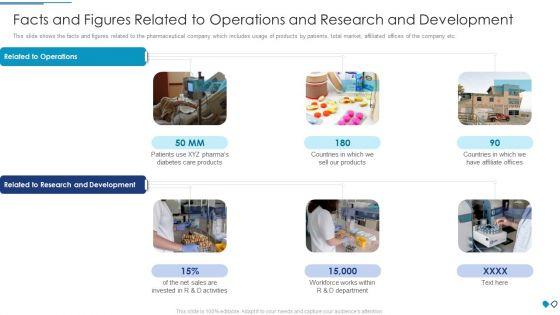 Facts_And_Figures_Related_To_Operations_And_Research_And_Development_Structure_PDF_Slide_1.jpg