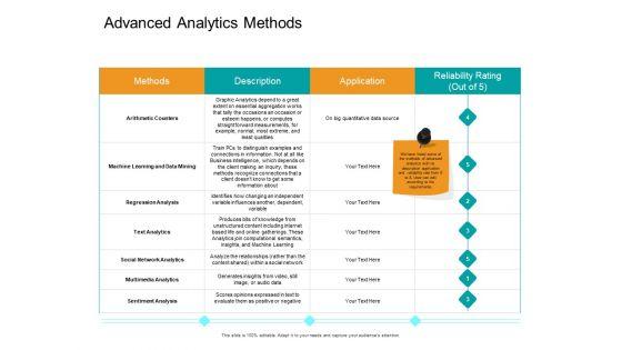 Facts_Assessment_Advanced_Analytics_Methods_Ppt_PowerPoint_Presentation_Show_Graphic_Images_PDF_Slide_1.jpg