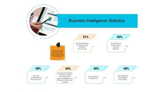 Facts_Assessment_Business_Intelligence_Statistics_Ppt_PowerPoint_Presentation_Slides_Demonstration_PDF_Slide_1.jpg