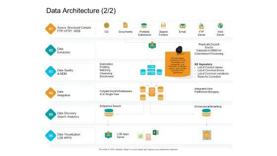 Facts_Assessment_Data_Architecture_Analytics_Ppt_PowerPoint_Presentation_Professional_Templates_PDF_Slide_1.jpg