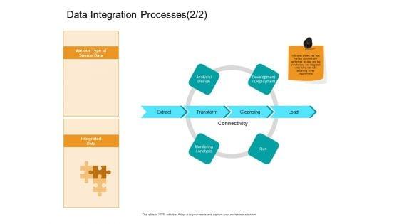 Facts_Assessment_Data_Integration_Processes_Load_Ppt_PowerPoint_Presentation_Model_Information_PDF_Slide_1.jpg