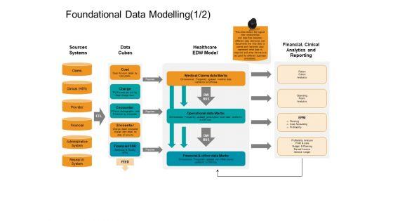 Facts_Assessment_Foundational_Data_Modelling_Sources_Introduction_PDF_Slide_1.jpg