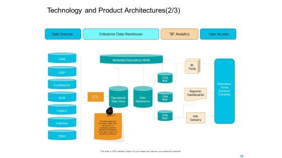 Facts_Assessment_Ppt_PowerPoint_Presentation_Complete_Deck_With_Slides_Slide_19.jpg