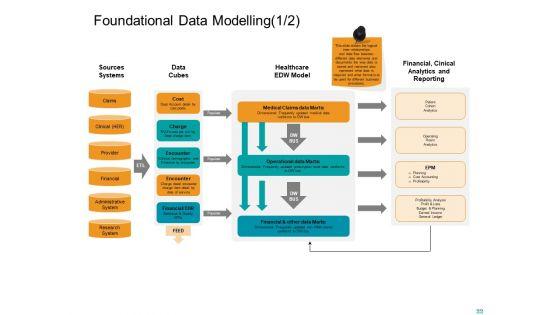 Facts_Assessment_Ppt_PowerPoint_Presentation_Complete_Deck_With_Slides_Slide_22.jpg
