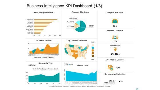 Facts_Assessment_Ppt_PowerPoint_Presentation_Complete_Deck_With_Slides_Slide_45.jpg