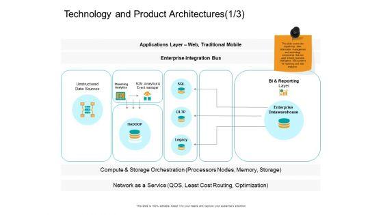 Facts_Assessment_Technology_And_Product_Architectures_Enterprise_Themes_PDF_Slide_1.jpg