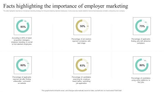 Facts_Highlighting_The_Importance_Of_Employer_Marketing_Ppt_Model_PDF_Slide_1.jpg