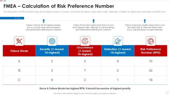 Failure_Methods_And_Effects_Assessments_FMEA_FMEA_Calculation_Of_Risk_Preference_Number_Guidelines_PDF_Slide_1.jpg