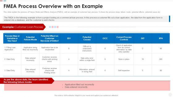 Failure_Methods_And_Effects_Assessments_FMEA_FMEA_Process_Overview_With_An_Example_Infographics_PDF_Slide_1.jpg