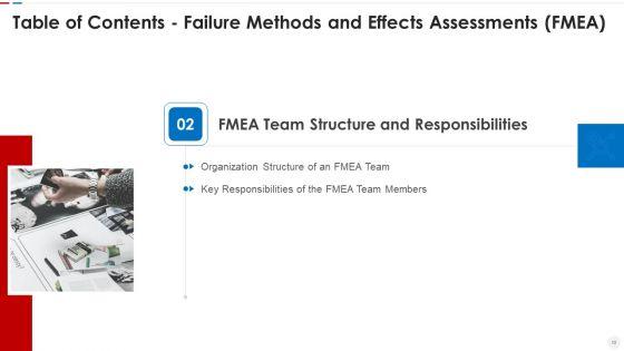 Failure_Methods_And_Effects_Assessments_FMEA_Ppt_PowerPoint_Presentation_Complete_Deck_With_Slides_Slide_10.jpg