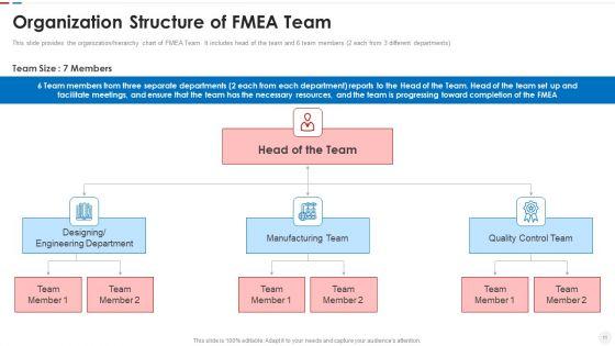 Failure_Methods_And_Effects_Assessments_FMEA_Ppt_PowerPoint_Presentation_Complete_Deck_With_Slides_Slide_11.jpg