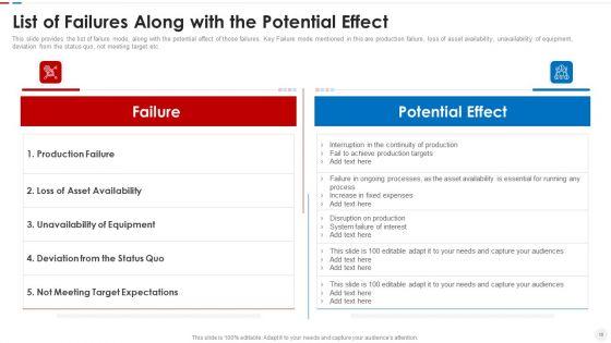 Failure_Methods_And_Effects_Assessments_FMEA_Ppt_PowerPoint_Presentation_Complete_Deck_With_Slides_Slide_16.jpg